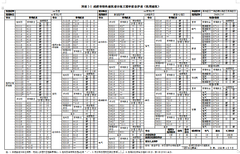 客官，久等了！綠建之窗軟件正式上線2021版成都市綠建審查要點(diǎn)