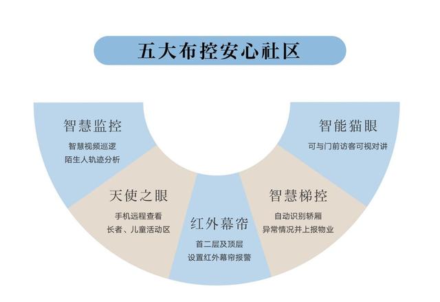 高標準綠建三星住宅好在哪？朝陽壹號教科書式深度解讀