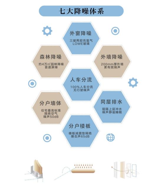 高標準綠建三星住宅好在哪？朝陽壹號教科書式深度解讀