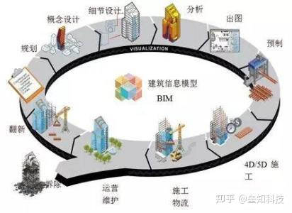 【壘知漫談】BIM與綠色建筑的結(jié)合應(yīng)用