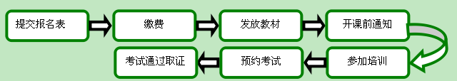 關(guān)于舉辦2023年3月份LEED GA/AP與WELL AP培訓(xùn)（北京班）的通知