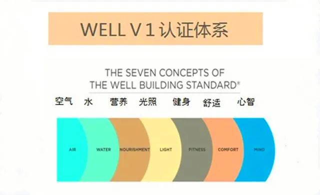 關(guān)于舉辦2023年3月份LEED GA/AP與WELL AP培訓(xùn)（北京班）的通知