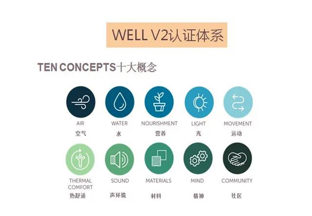 關(guān)于舉辦2023年3月份LEED GA/AP與WELL AP培訓(xùn)（北京班）的通知