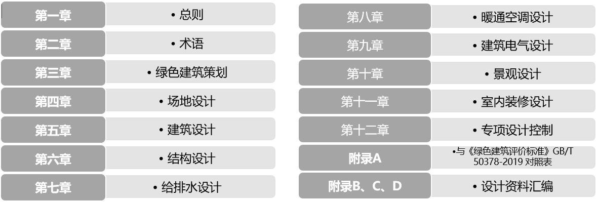 京津冀區(qū)域協(xié)同地方標(biāo)準(zhǔn)《綠色建筑設(shè)計(jì)標(biāo)準(zhǔn)》發(fā)布