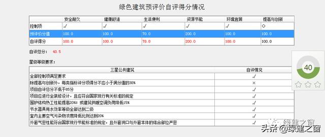 為您提供一套綠建解決方案