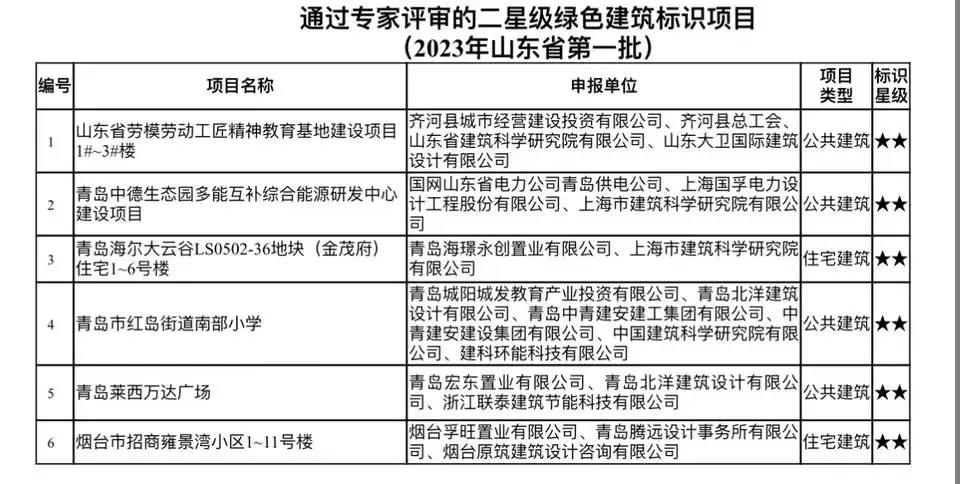 山東省今年首批6個(gè)二星級(jí)綠色建筑標(biāo)識(shí)項(xiàng)目正公示