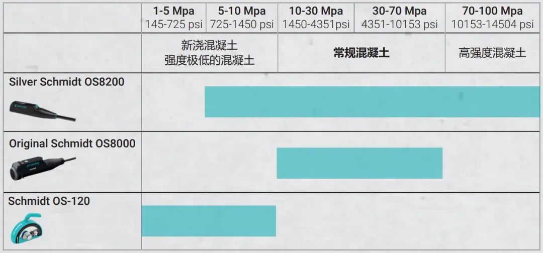 巡鷹智檢：混凝土結(jié)構(gòu)的檢測內(nèi)容與方法