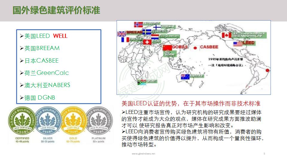 幕墻門窗賦能綠色建筑發(fā)展-綠色版2023-4-22講座版PPT