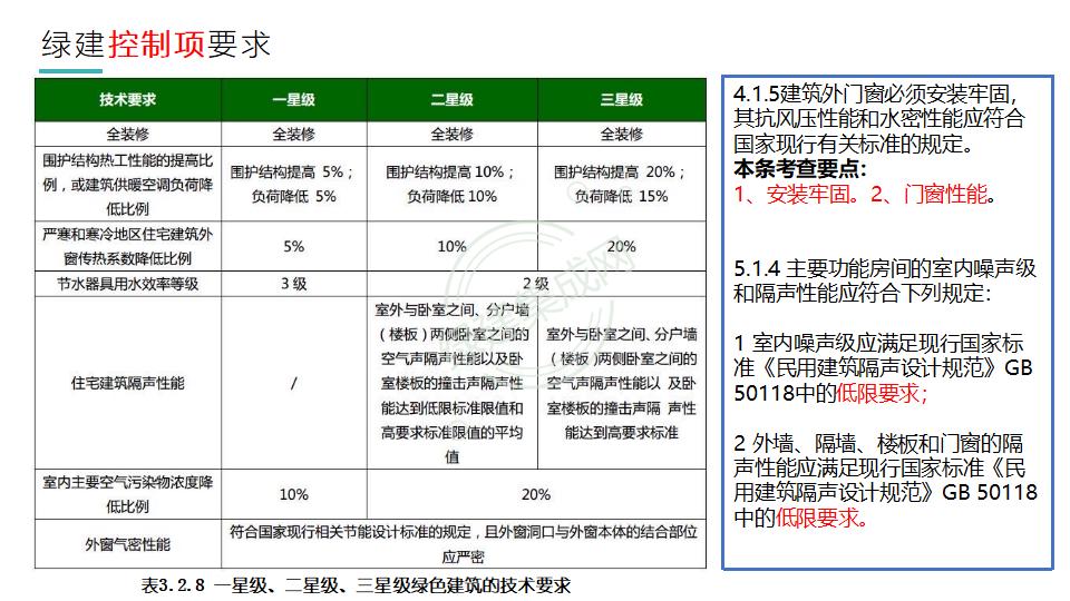 幕墻門窗賦能綠色建筑發(fā)展-綠色版2023-4-22講座版PPT