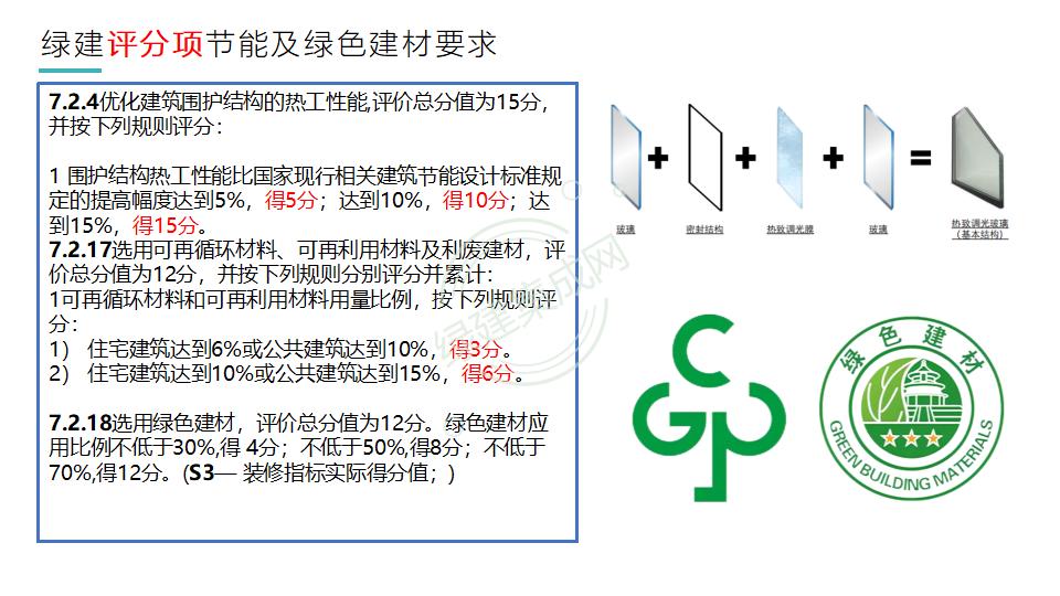 幕墻門窗賦能綠色建筑發(fā)展-綠色版2023-4-22講座版PPT