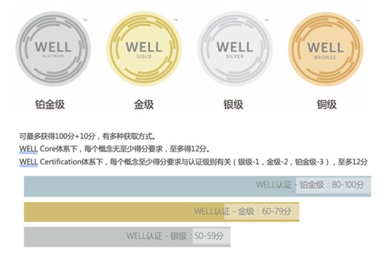 【培訓(xùn)】LEED GA+AP 與 WELL AP2024年培訓(xùn)計劃表