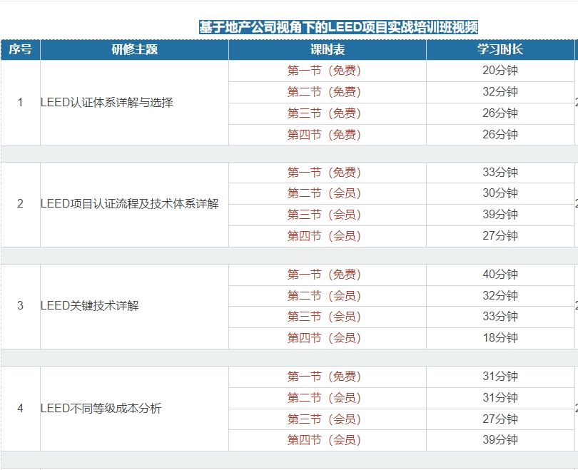 【培訓(xùn)】LEED GA+AP 與 WELL AP2024年培訓(xùn)計劃表