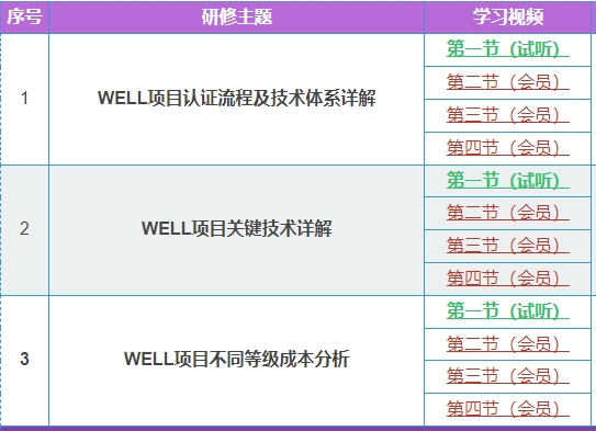 【培訓(xùn)】LEED GA+AP 與 WELL AP2024年培訓(xùn)計劃表