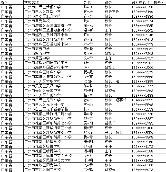 2024中小學校長與主任手機號名錄聯(lián)系方式通訊錄