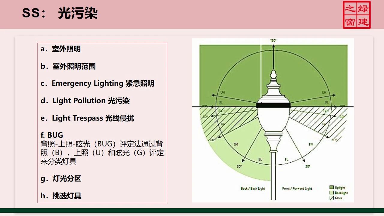 【分享】LEED GA免費網(wǎng)絡(luò)課程今日開講，微信入群參加?。ǖ?講-精華講義）