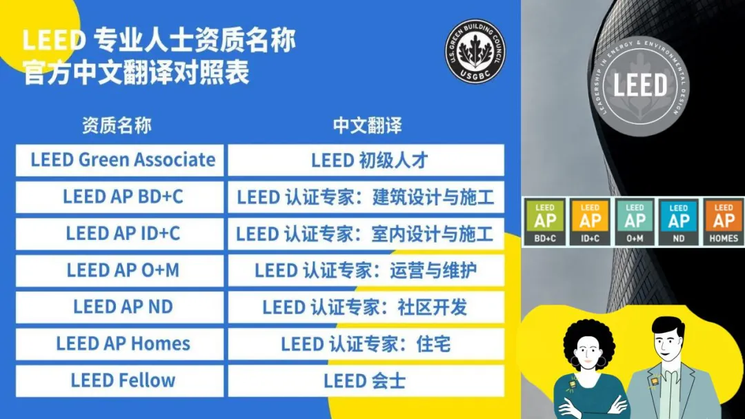 【廣州】11月16日-17日LEED GA+AP證書線下精講速通班