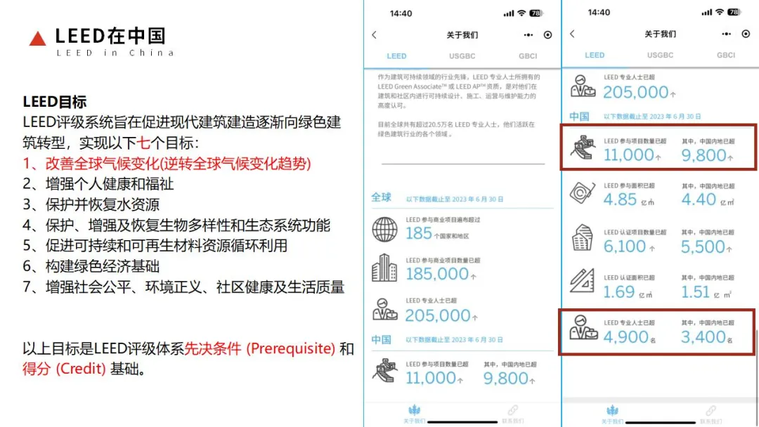 【廣州】11月16日-17日LEED GA+AP證書線下精講速通班